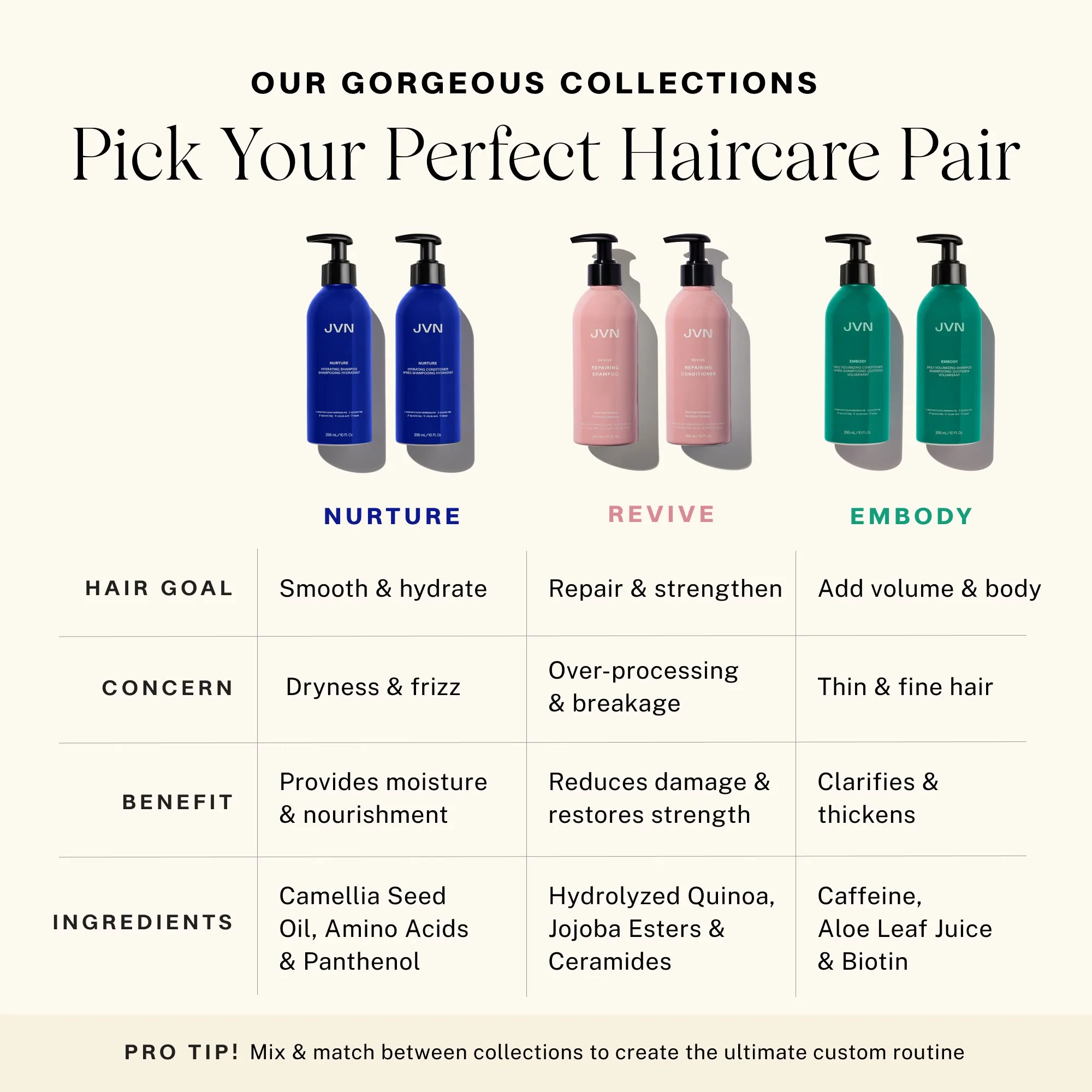 Revive Repairing Shampoo - Image 12