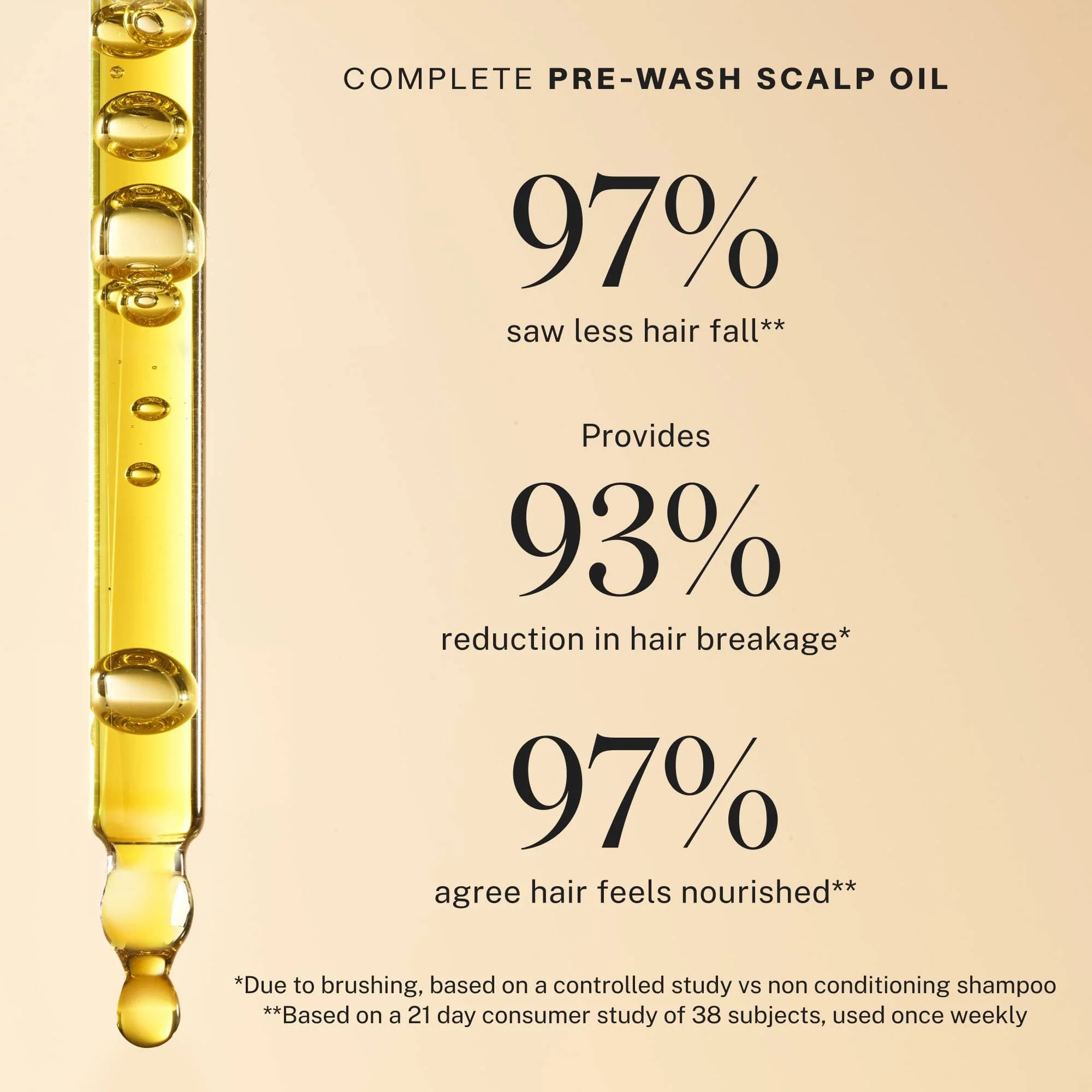 Complete Pre-Wash Scalp Oil - Image 3